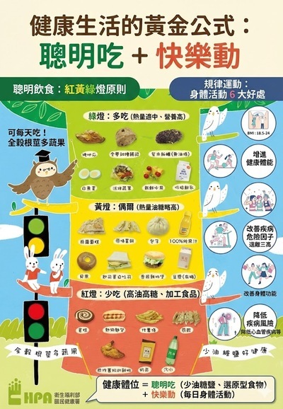 天天聰明選 健康有朝氣